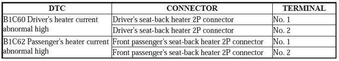 Seat Heater System - Diagnostics